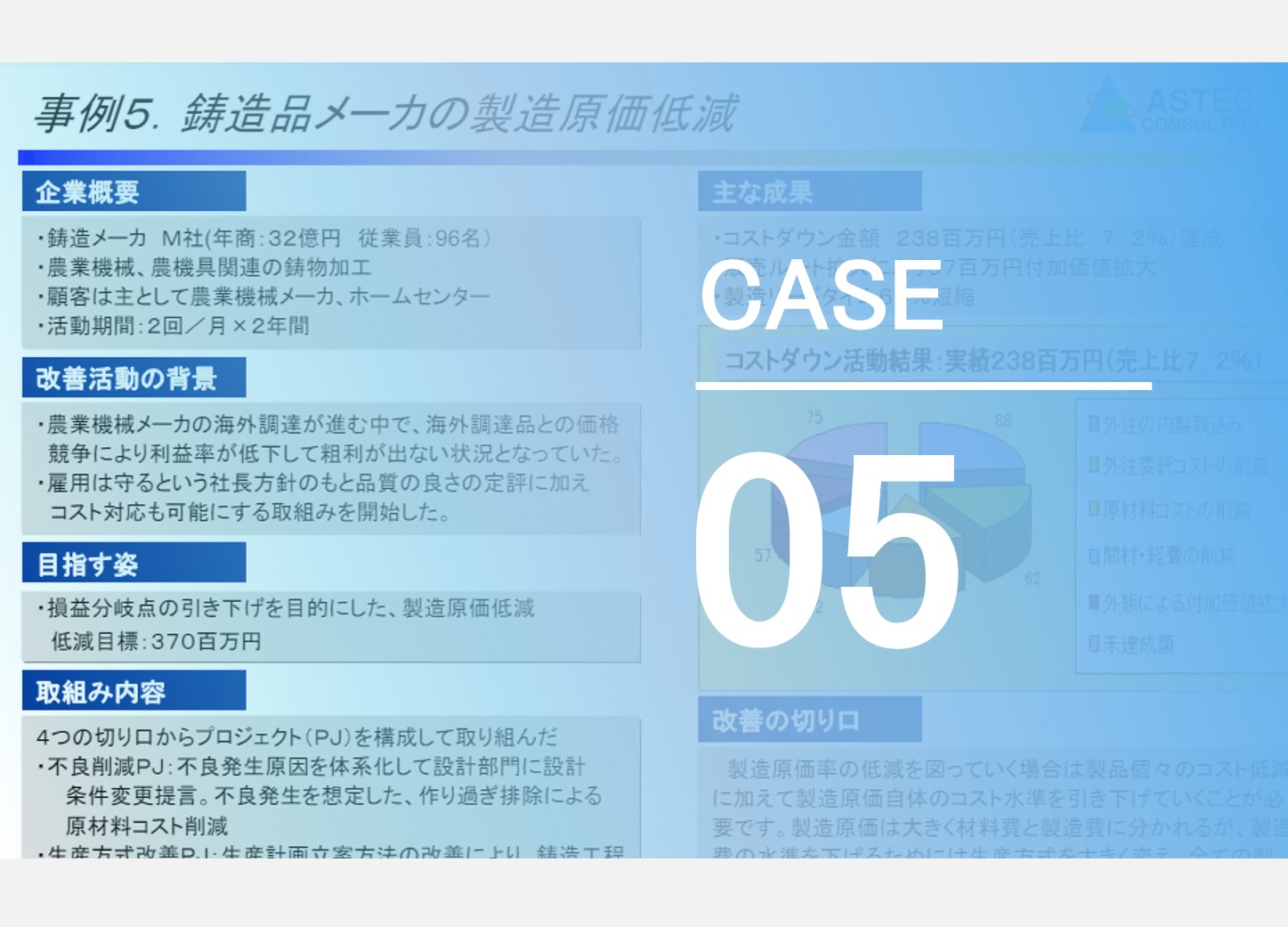 鋳造品メーカの製造原価低減