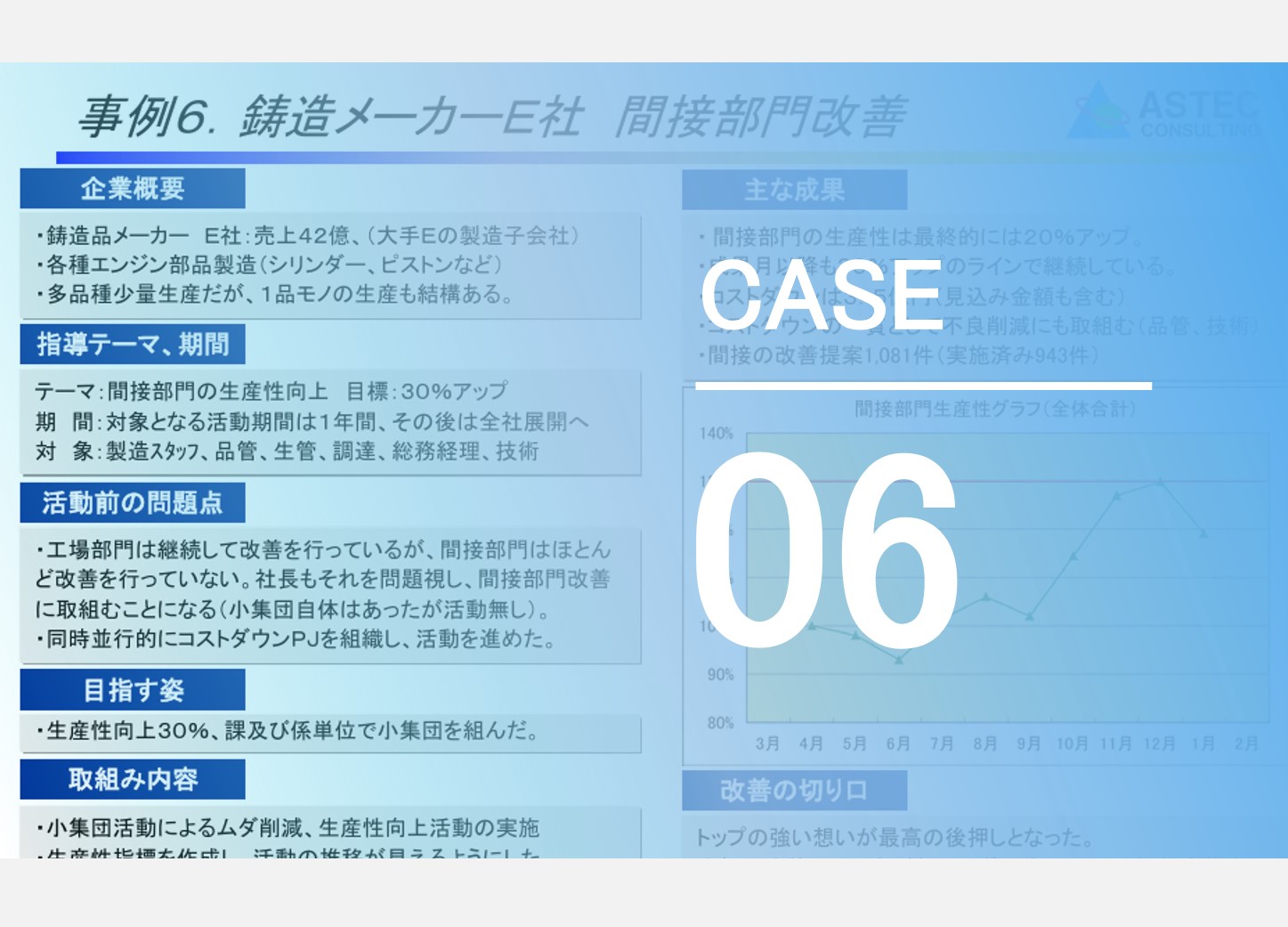 鋳造メーカーＥ社 間接部門改善