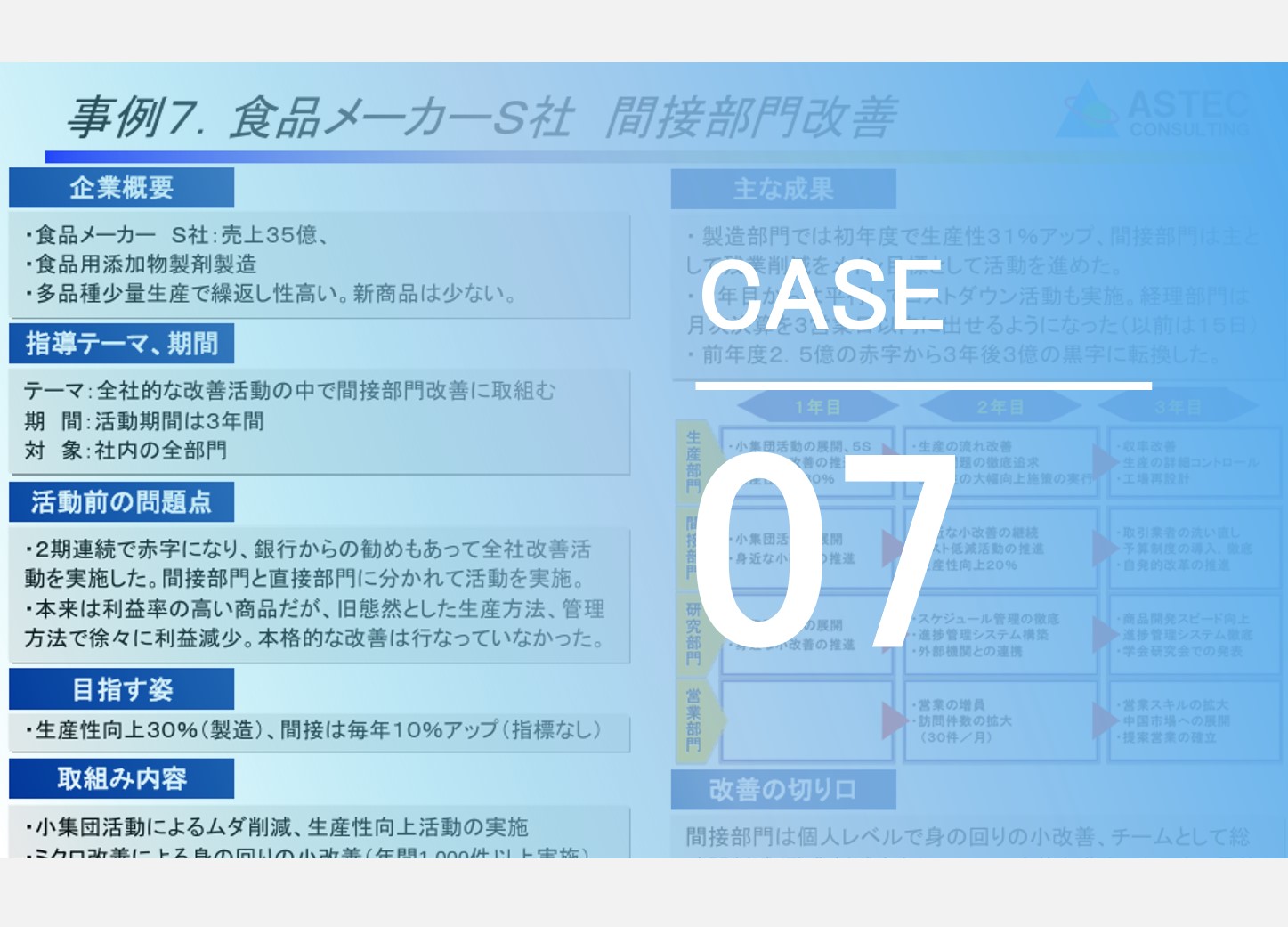 食品メーカーＳ社 間接部門改善