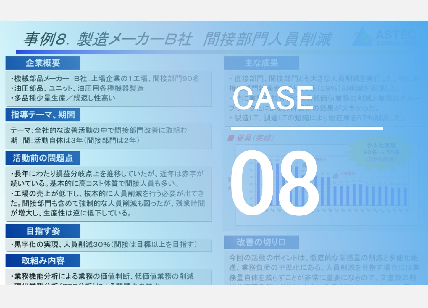 製造メーカーＢ社 間接部門人員削減