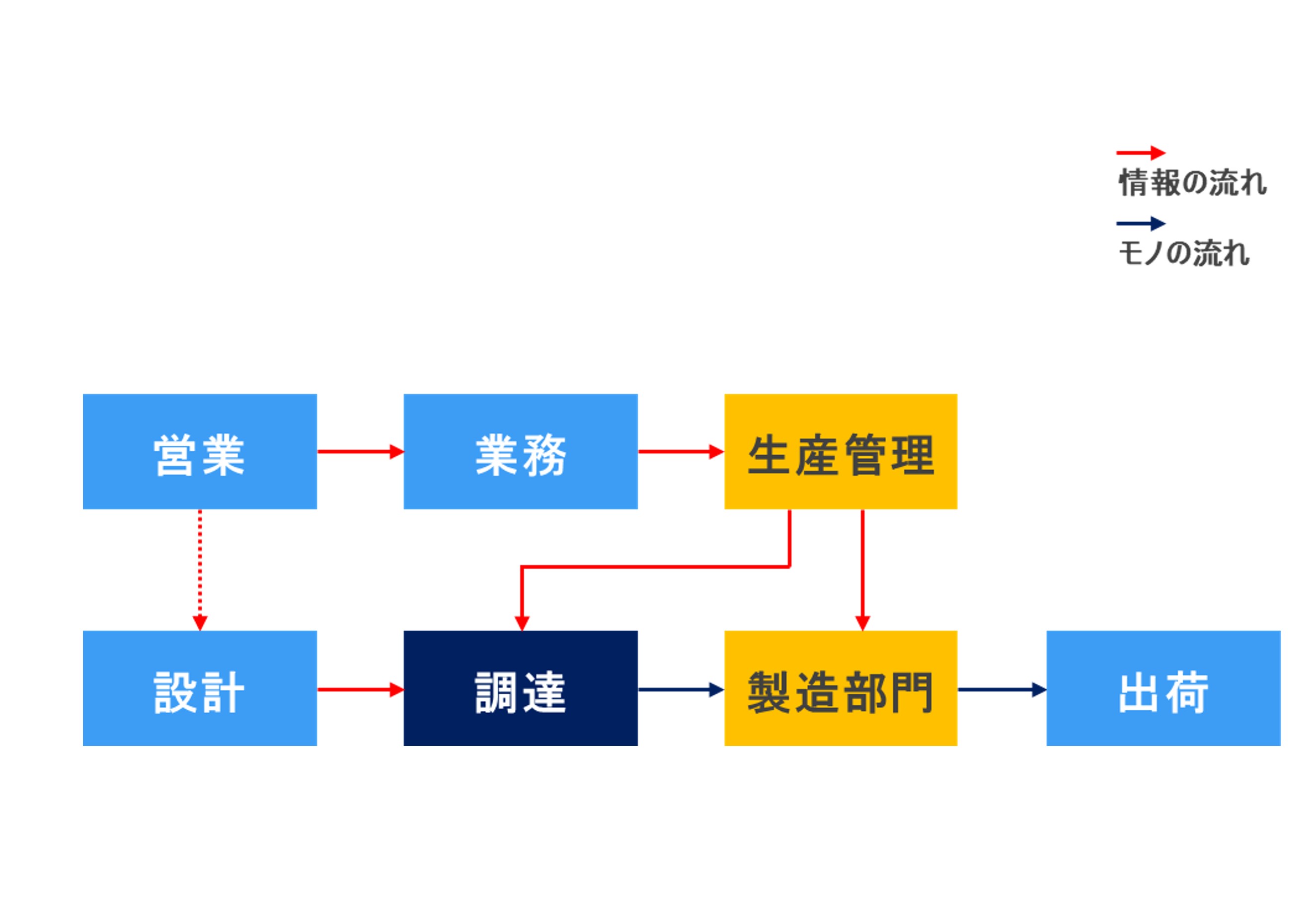 工場診断の診断範囲