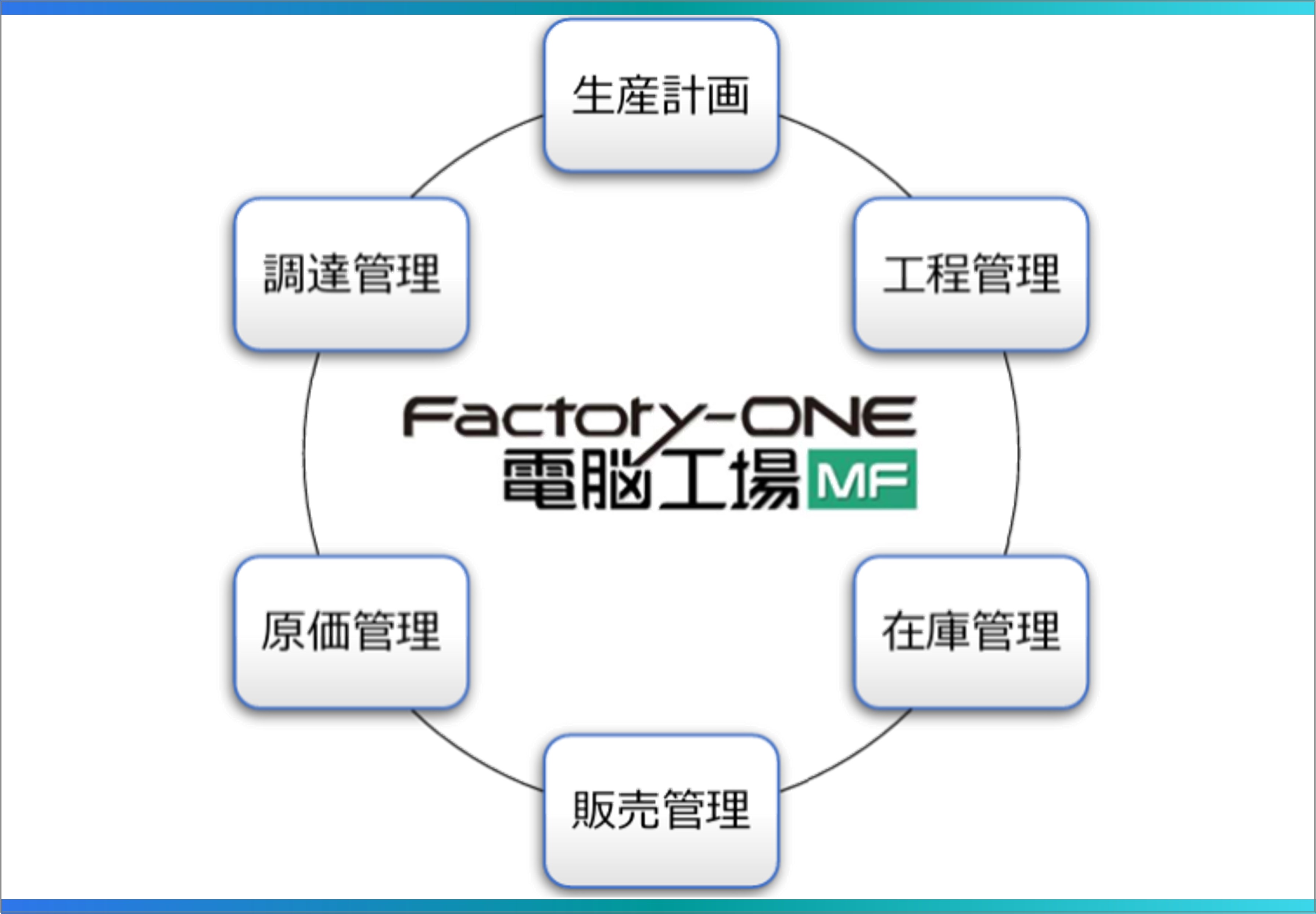 生産管理システム「Factory-ONE 電脳工場」