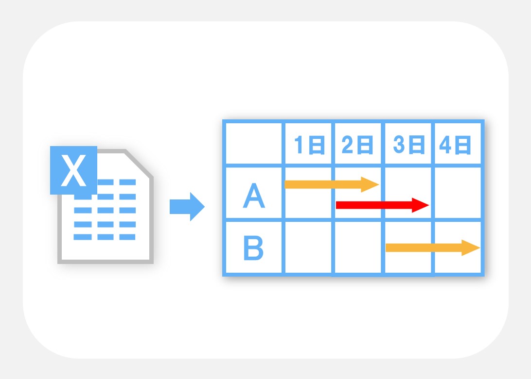 情報システムNavi｜DXツールのご紹介｜製造現場のDX構築をトータルサポート