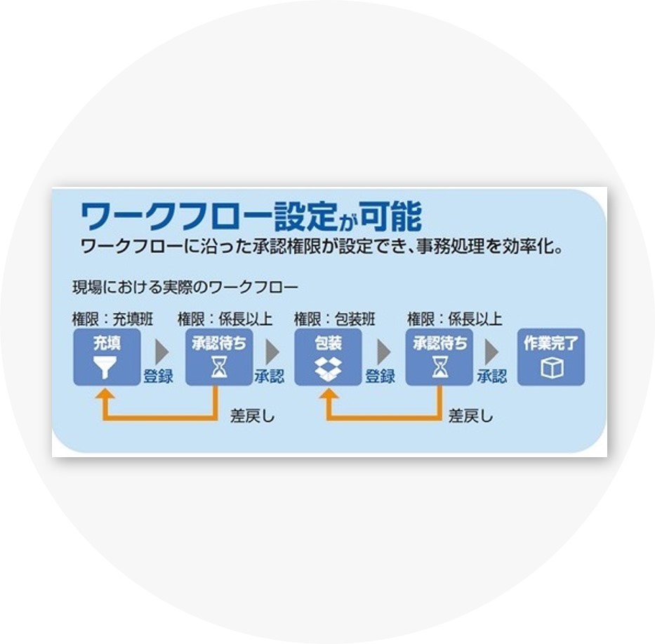 情報システムNavi｜製造現場のDX構築をトータルサポート