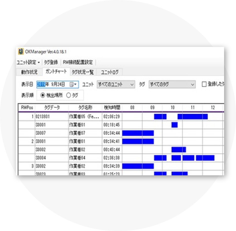 CSVデータ